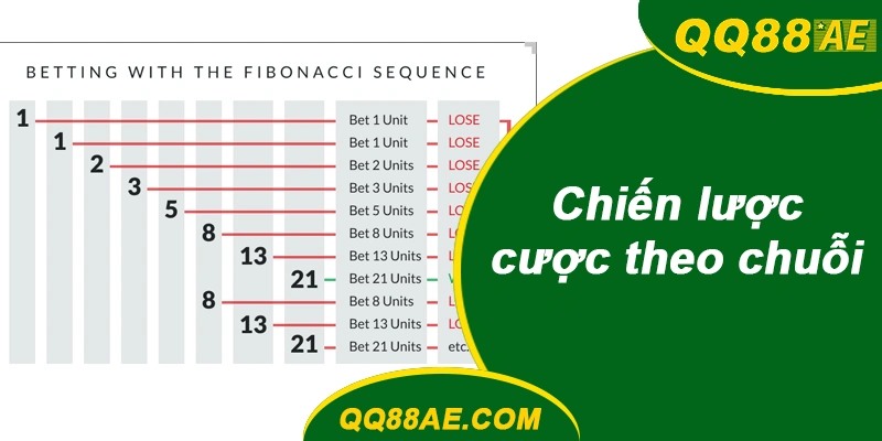 Chiến lược cược theo chuỗi