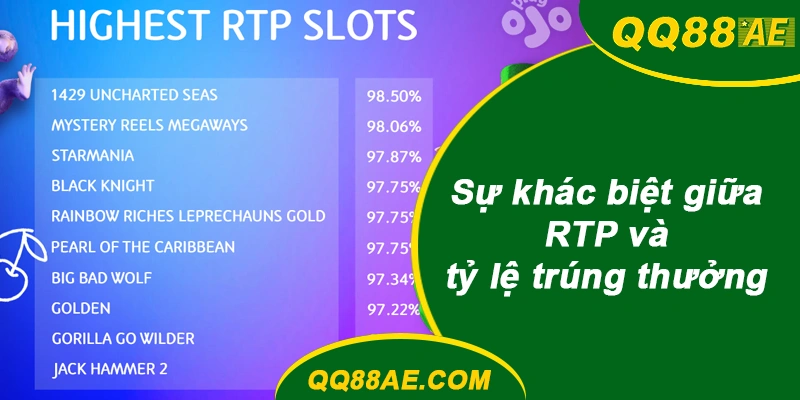Sự khác biệt giữa RTP và tỷ lệ trúng thưởng