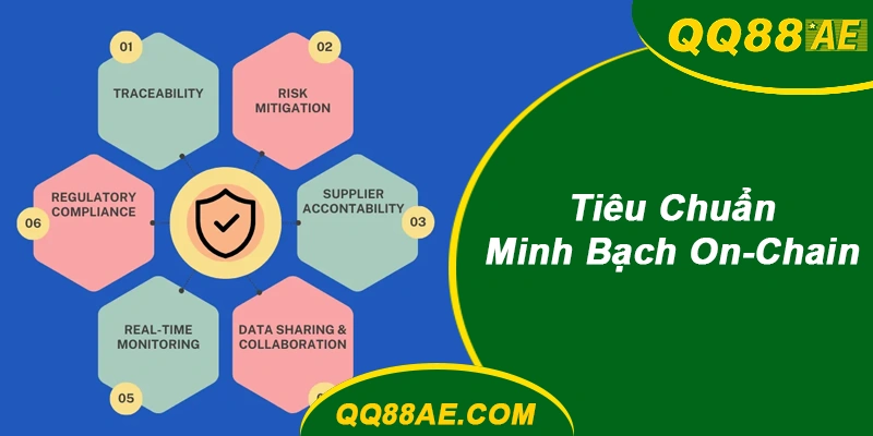 Tiêu Chuẩn Minh Bạch On-Chain